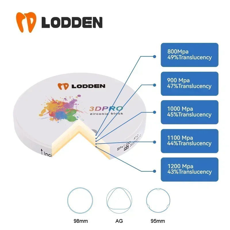 Lodden Dental Material Zirconia Multilayer Block 98mm Open System 3D PRO Multilayer Zirconia Disc Cad Cam Dental Lab use