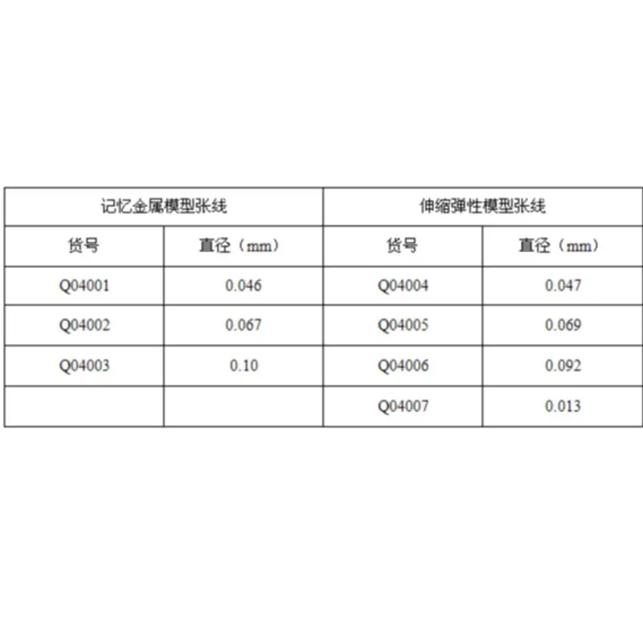 QW Q04003 1/72 Scale 0.010MM Rubber-Sheeting Rigging For Model Ship Scale 1/350