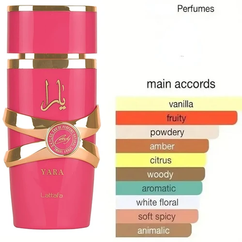 Fragrances & Deodorants