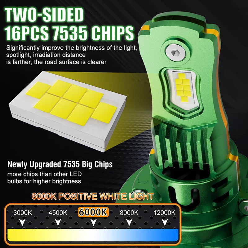 Рисунок 2 - 1000 Вт 1:1 H7 LED CANBUS Light