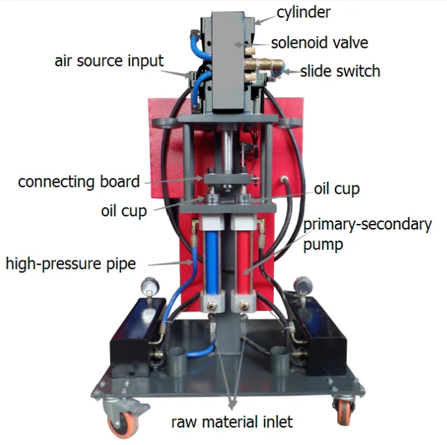 Polyurethane Spray Foam Insulation Machine Equipment Spray Foam