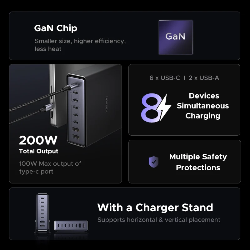 UGREEN 200W GaN Charger 8 in 1 Desktop USB C Charging Station Stand For Macbook Laptops iPhone 16 15 Pro Xiaomi Samsung Tablets