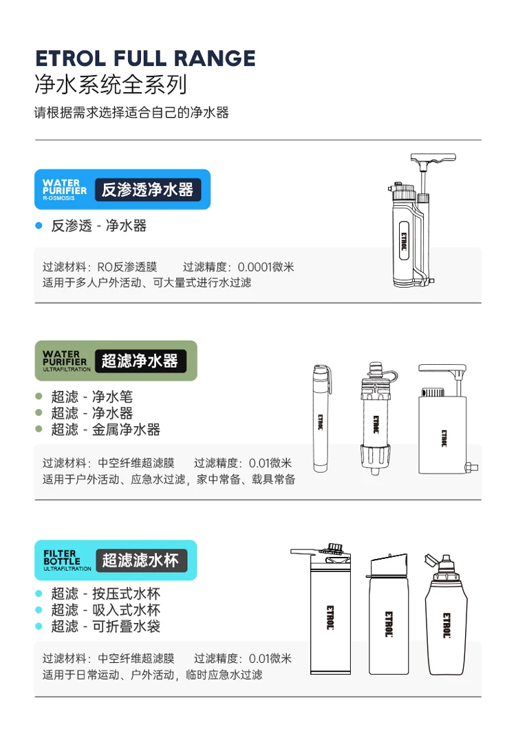 Filtro dell'acqua da esterno per campeggio ed escursionismo