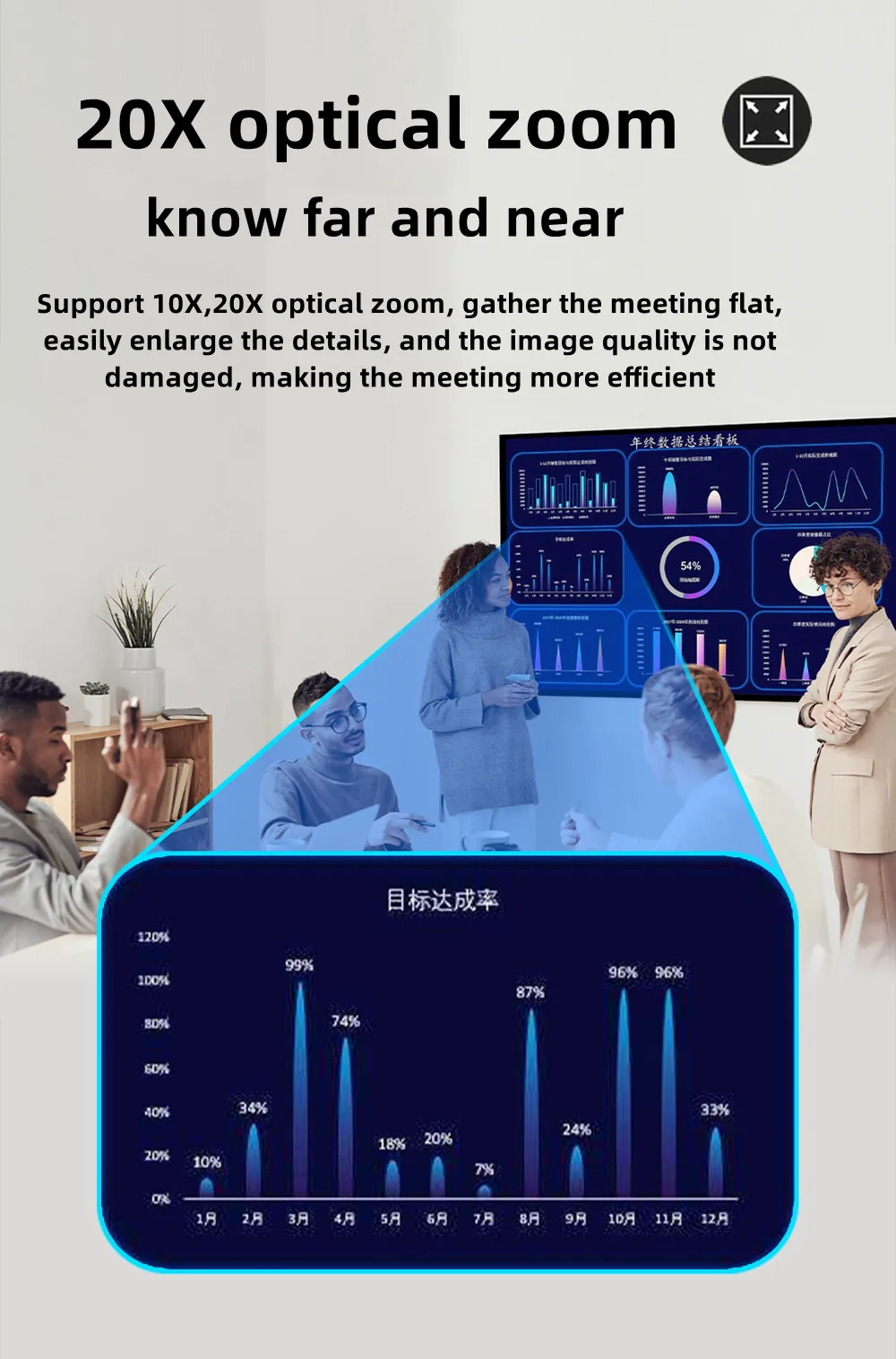 4K PTZ Camera 20X Optical Zoom AI Tracking Conference Room Camera for Church Services Worship Events vMix OBS HDMI USB RJ45 POE - Image 4