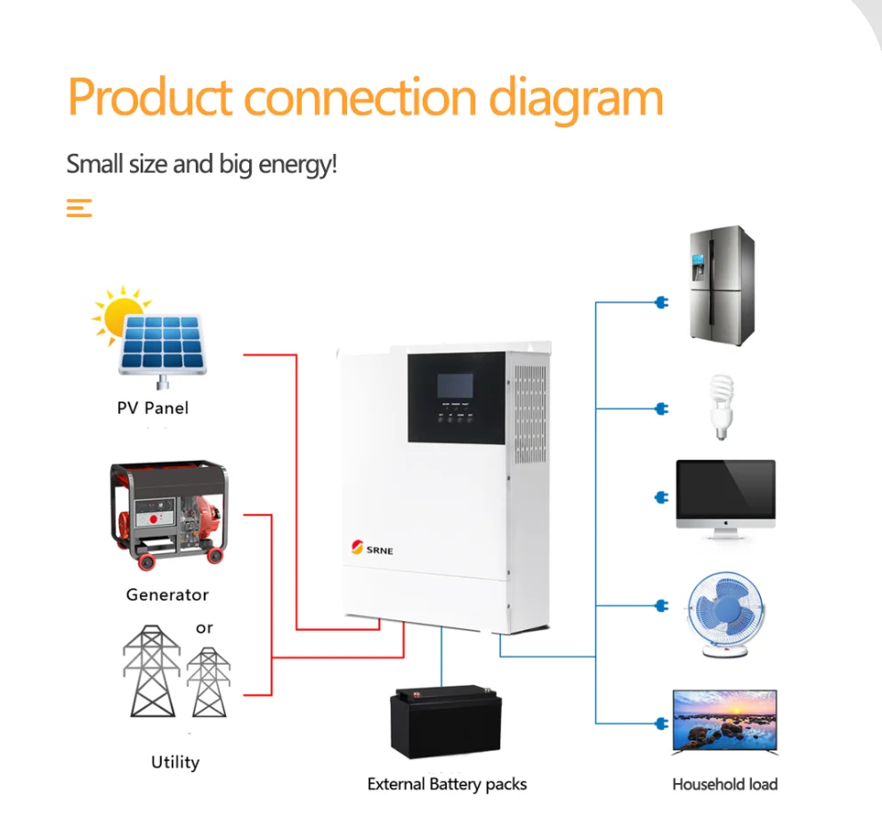 Imagem -02 - Inversor Solar Híbrido 48v do Inversor Solar 5kw da Fora-grade de Srne a 220vac Inversor Puro da Onda de Seno com 80a Mppt Carregador Paralelo 6pc