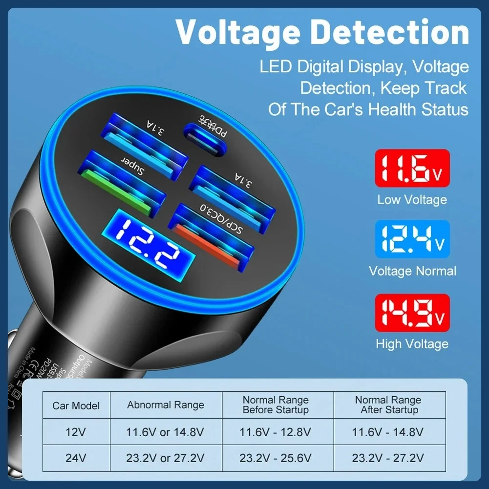 250 واط PD شاحن سيارة 5 منافذ شحن سريع PD QC 3.0 USB C سيارة شاحن سريع نوع-C محول في سيارة آيفون سامسونج شاومي