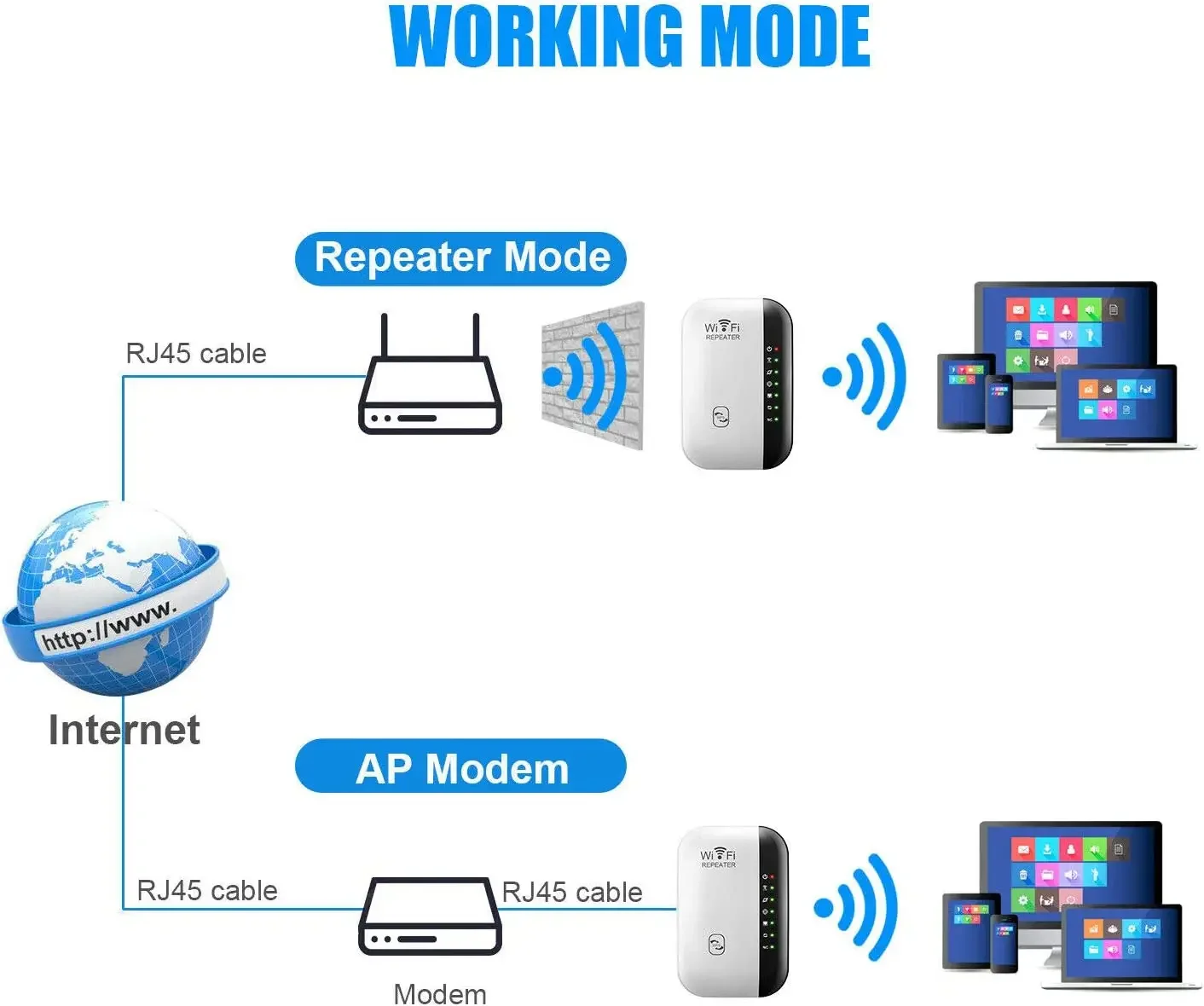 Repetidor WiFi inalámbrico de 300Mbps, extensor de rango, amplificador de señal Wifi 802.11N, amplificador de largo alcance para enrutador