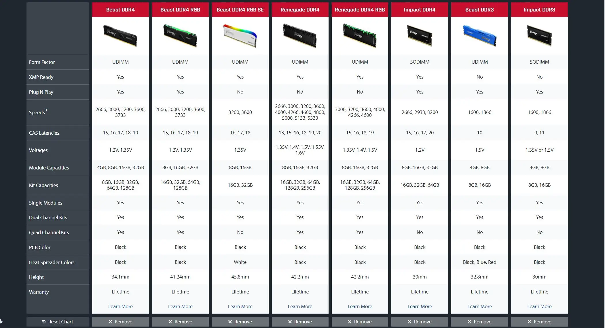 Kingston FURY Beast DDR4 RGB Edisi Khusus 8GB 16GB 32GB 3200MHz 3600MHz Desktop AMD Intel CPU Motherboard Ram Memori 288 PIN