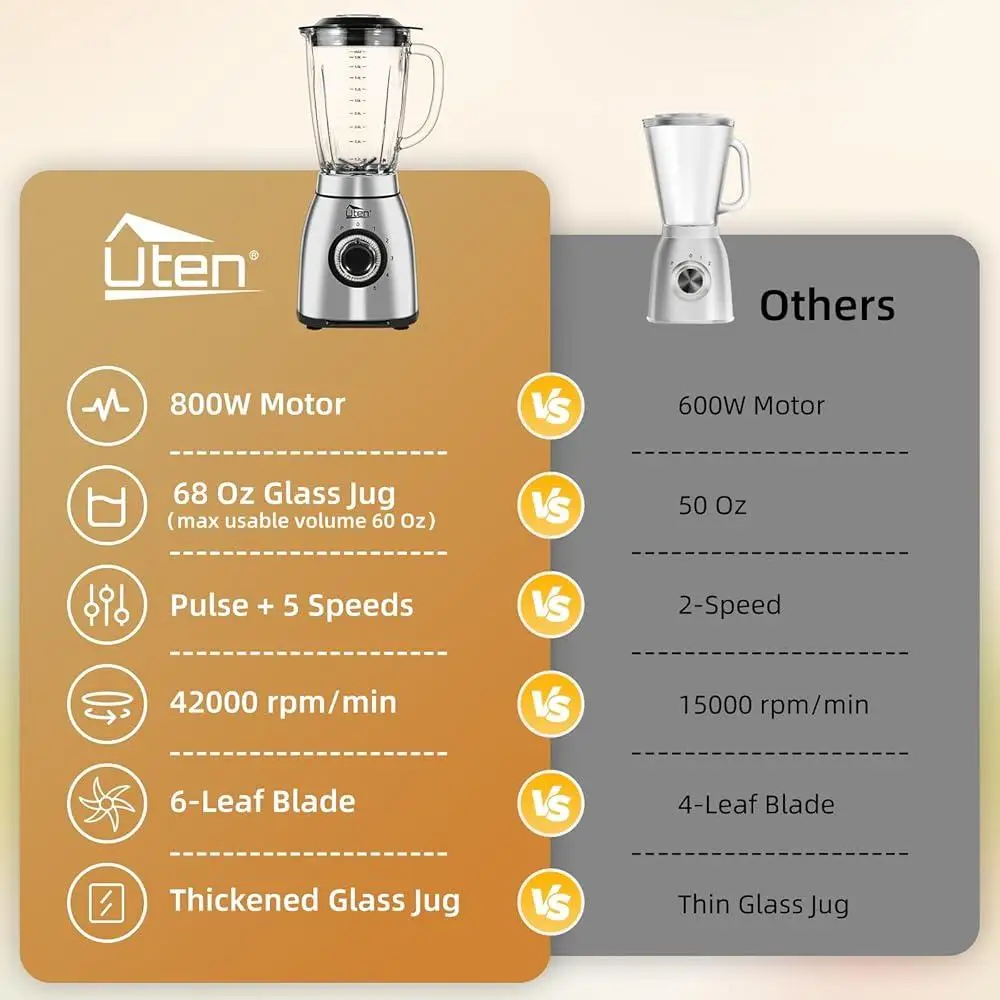 強力な 800 ワット高速ブレンダースムージーシェイクアイスナッツ冷凍フルーツ 5 速度設定パルス機能 68 オンスガラス瓶簡単