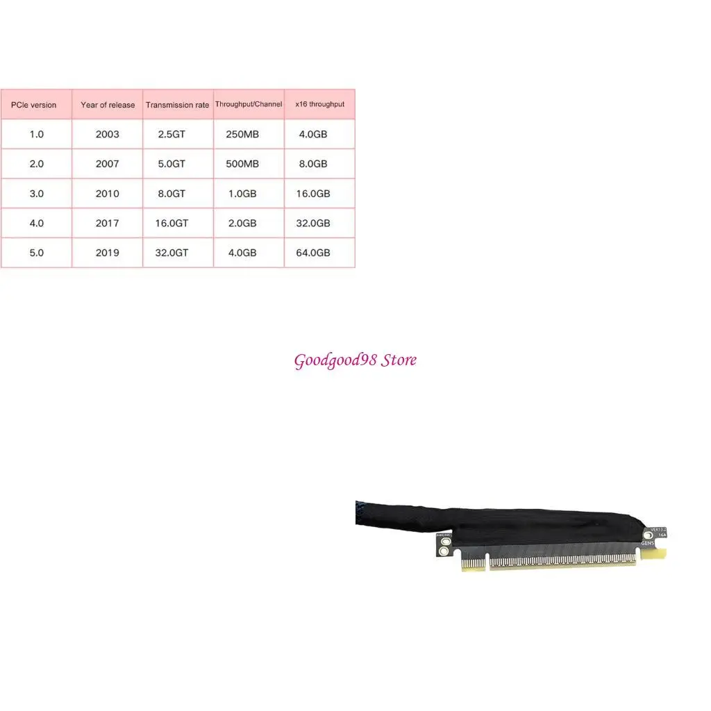 

PCIE 5.0 Совместимый с GPU BED 270 градусов правой вход в отставку плетение W8EC
