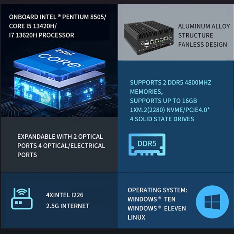 جهاز كمبيوتر صغير بدون مروحة 4x2.5G LAN + 4x1G SFP Intel i7 13620H i5 13420H 8505U 2 * DDR5 NVMe جهاز توجيه الكمبيوتر الصناعي PfSense