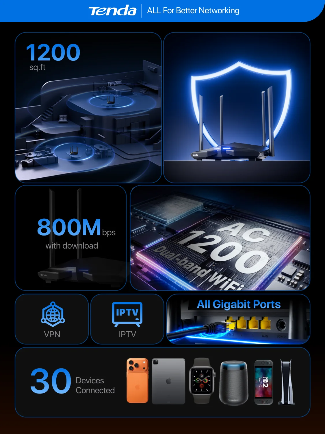 Tenda Wi-Fi роутер AC1200 двухдиапазонный 2,4G 5 ГГц AC10 беспроводной роутер Wi-Fi ретранслятор 4*6 дБи Антенна 802.11ac Wave 2,0 гигабитный роутер