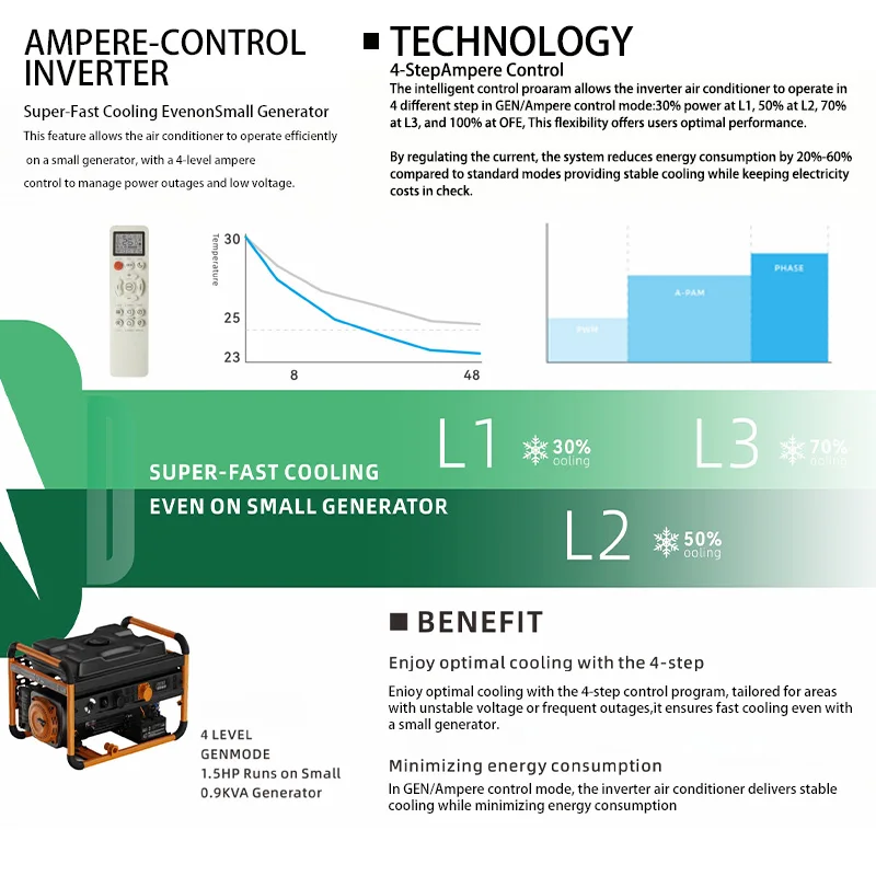 Energy Efficient Wall Mounted Split Air Conditioner Indoor Unit with Remote Control for Home