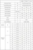 고정밀 헬리컬 유성 기어박스 ≤3 Arcmin |   60/80/90/130 서보 모터용 NEMA23/NEMA34 로터리 감속기 3:1-100:1 비율 6