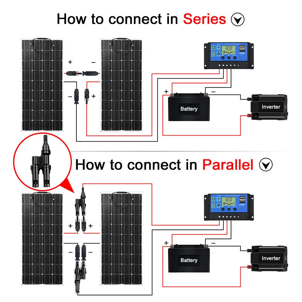 PowMr 150W Solar Panel 18V Flexible Panel Solar Mono Solar Cell 12V Battery Charger photovoltaic panels Camping Home Car Energy