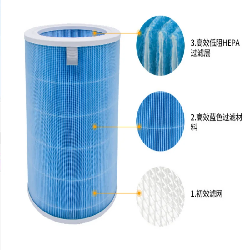 H12 Hepa Filter Xiaomi สำหรับ Xiaomi เครื่องฟอกอากาศ Mi 1 /2/3รุ่น Pro Activated Carbon Filter Xiaomi Air Purifier 2S Filter