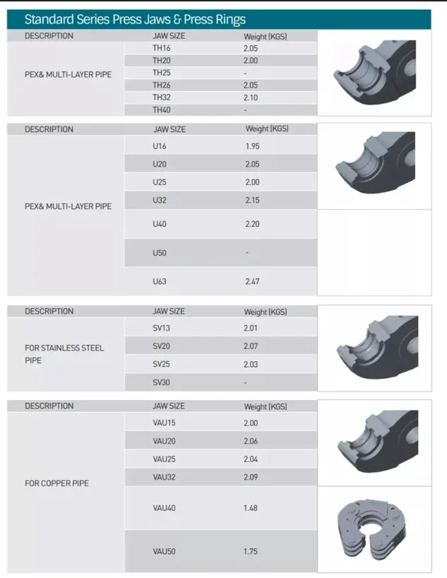 VUS1/2インチ、3/4インチ、1インチ、1-1/2インチ、1-1/4インチ、2インチ パイププレスツール用プレスジョー