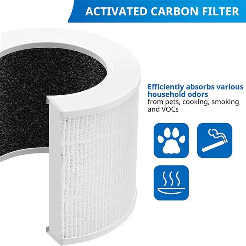 A99U Replacement HEPA Filter Compatible for Levoit Core Mini-RF Air Purifier, 3-In-1 Filtration System, H13 True HEPA Filter view 5