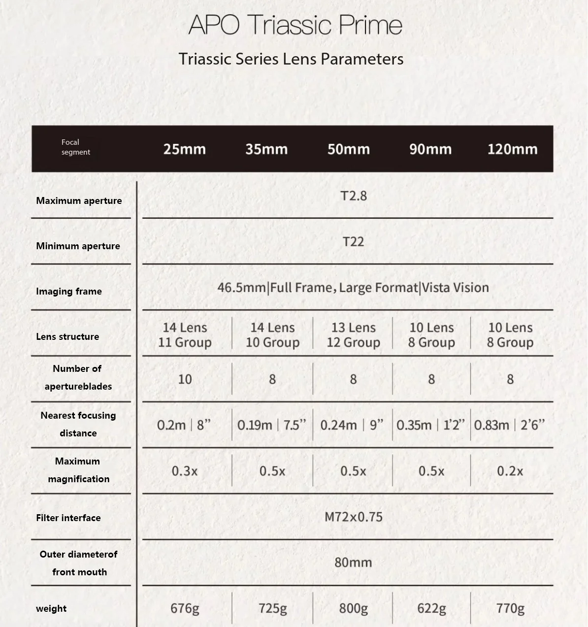 Dulens APO Triassic Prime 25/35/50/90/120mm Full Frame Cine Lens Apochromatic For ARRI PL Mount Camera