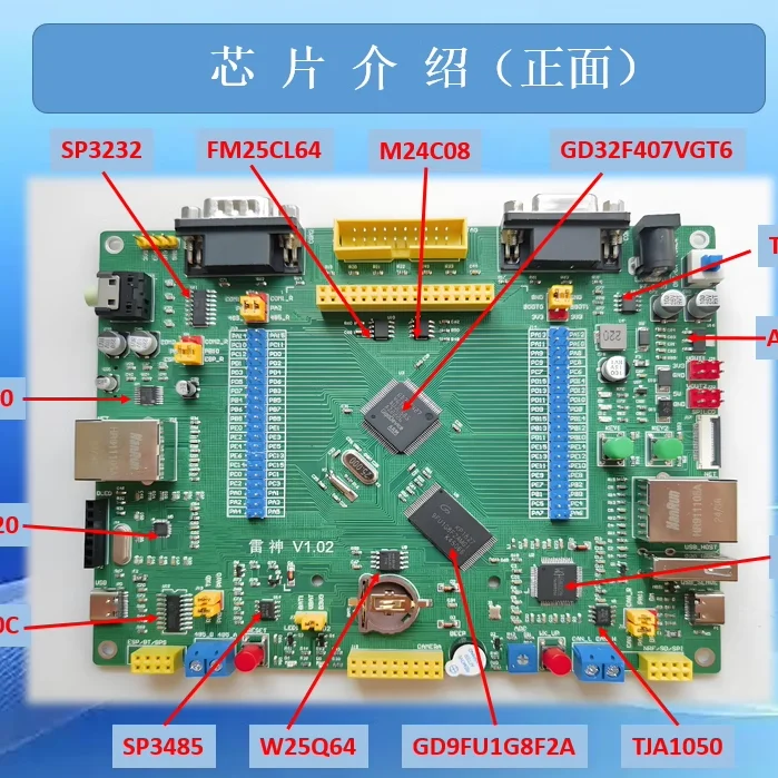 GD32F407VGT6 domestic microcontroller development board replaces STM32F407 technical support