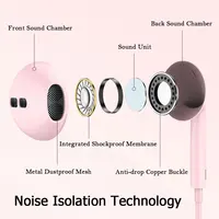 Écouteurs intra-auriculaires filaires avec Microphone, oreillettes stéréo, sport, pour téléphones Samsung, Huawei, Xiaomi, MP3, 3.5mm 6