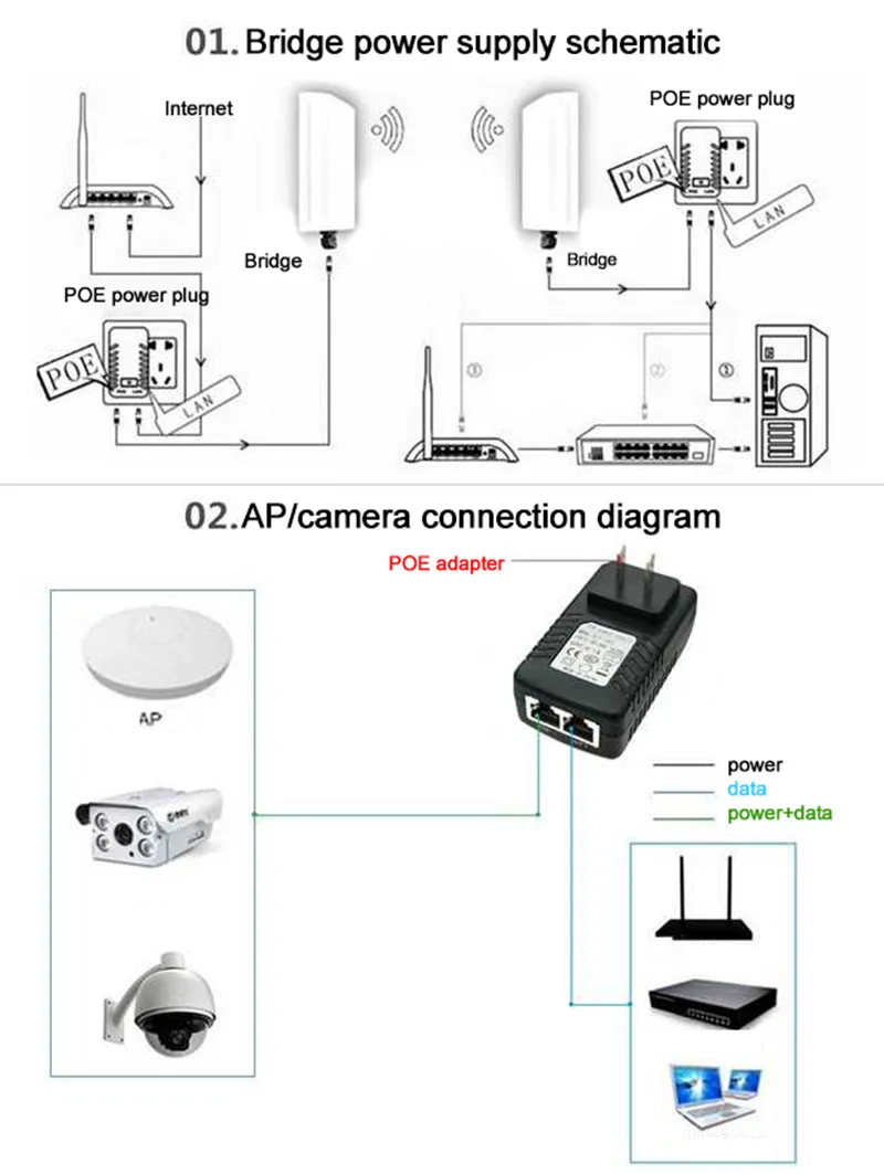 Adattatore di alimentazione CCTV Ethernet iniettore POE 48V 0.5A 15V 1A 12V2A per telecamera IP Adattatore di alimentazione switch POE Opzione UE/USA C3