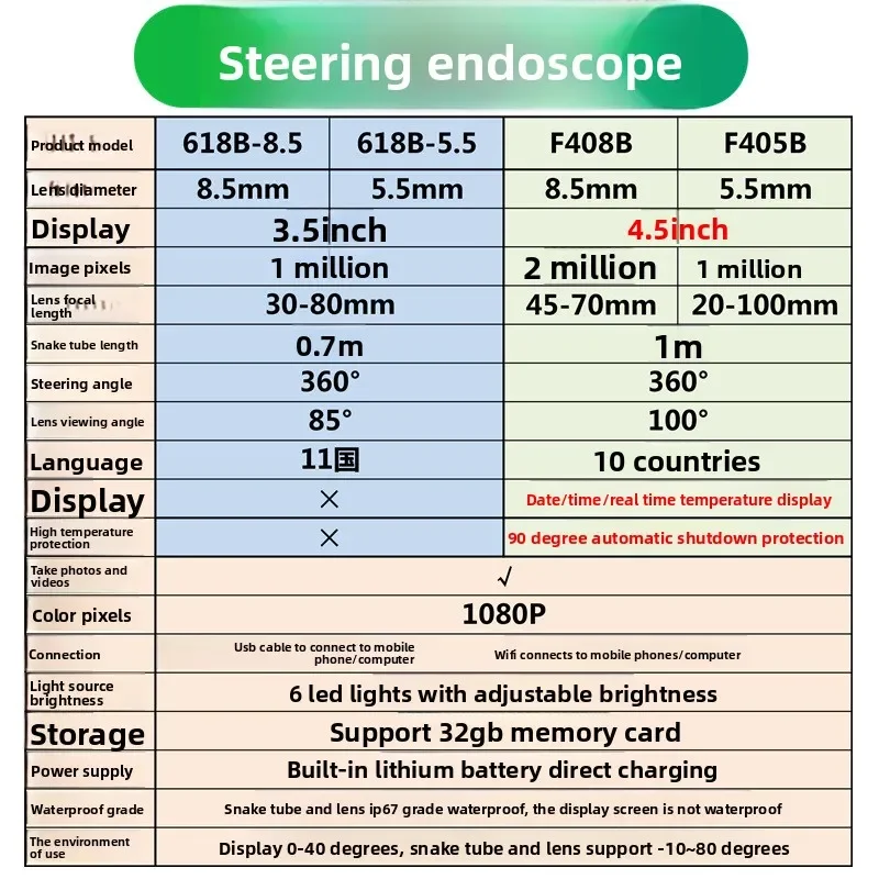 Rotary Endoscope F408B/405B Industrial Pipe Automobile Bottom Inspection Mirror 618B