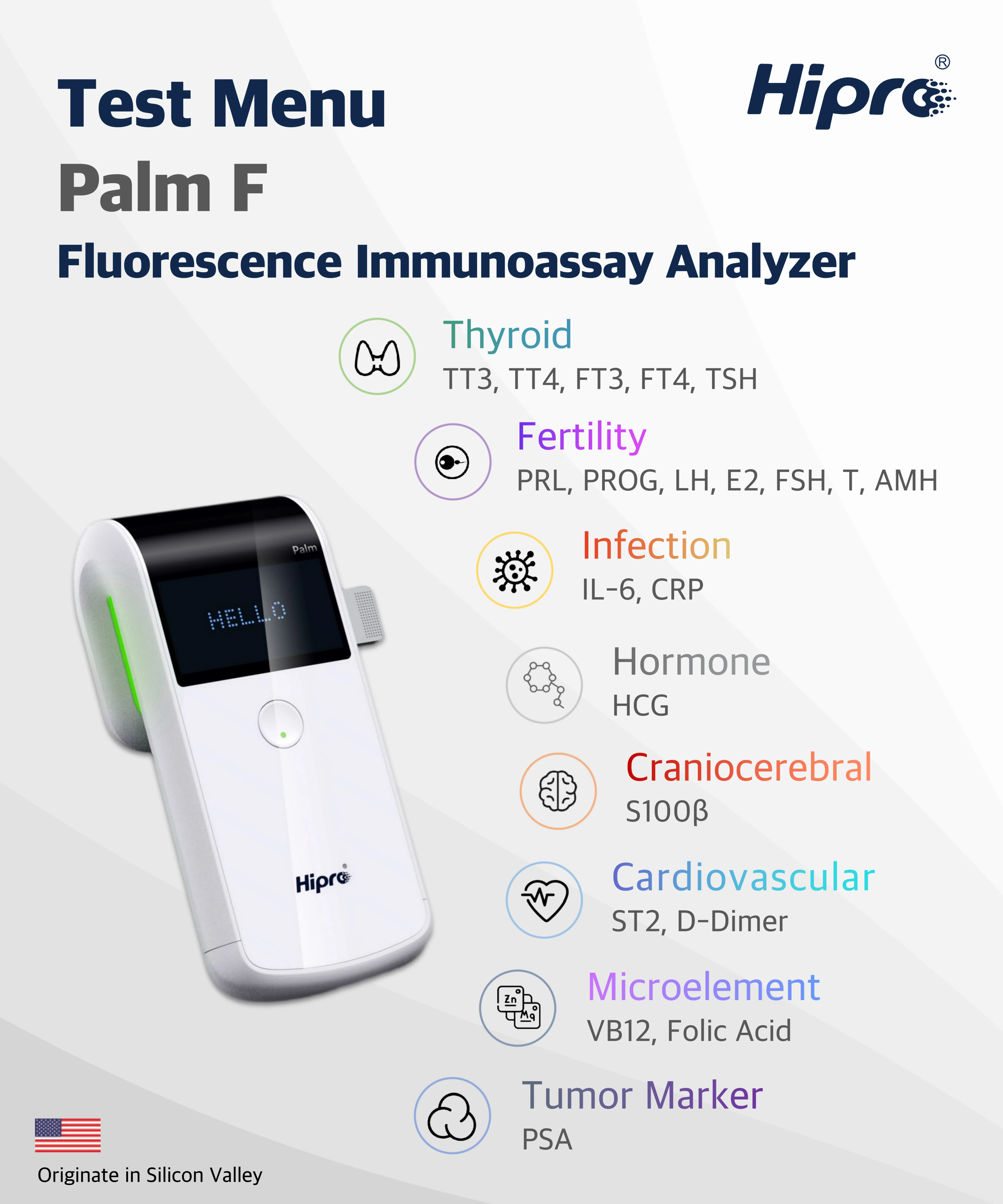 Palmfテストキット (テニートフェラドール) hba1C、tsh、tt3、tt4、amh、S100-B、hbp、cpr、pct、d-Bowd、PGI-PGIIコンボ