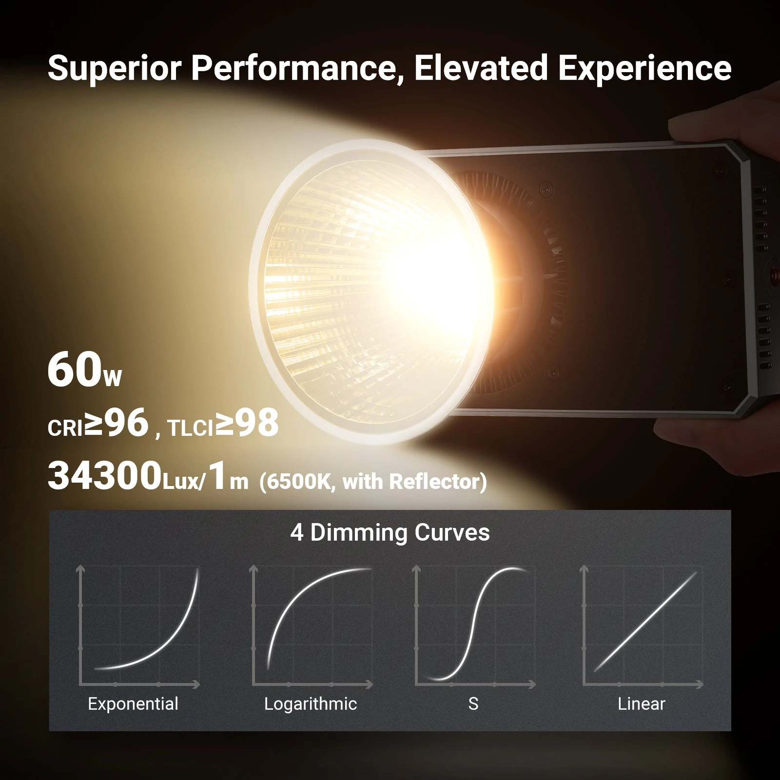 NEEWER FS60B Luce LED Compatta - Video Led Light Panel recensione e prezzo