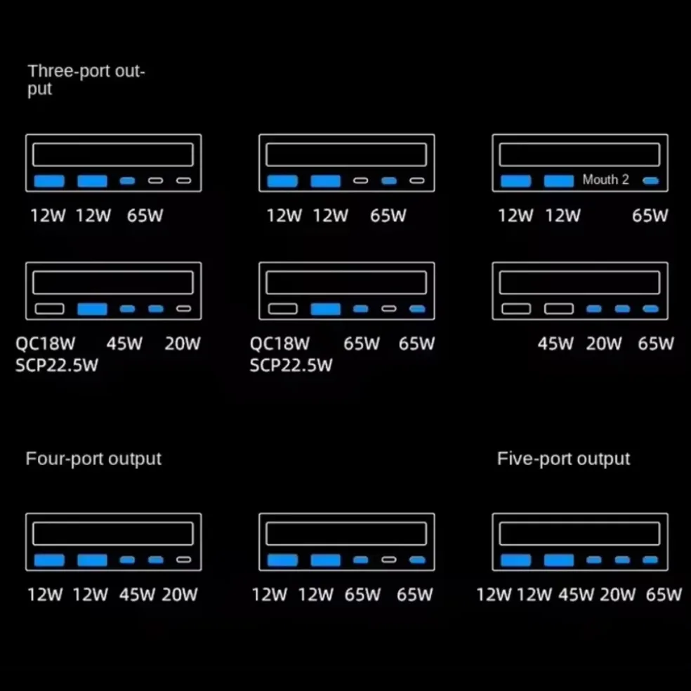 160 واط USB C GaN شاحن شاحن لاسلكي PPS PD 65 واط 100 واط سطح المكتب محطة شحن سريعة الطاقة لماك بوك اللوحي آيفون 16 سامسونج #6