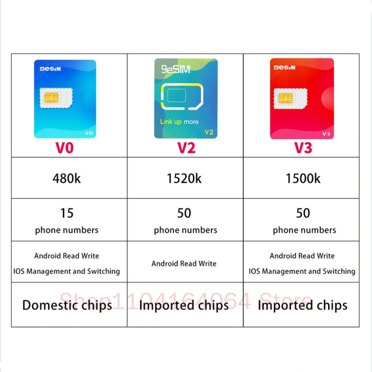 9esim V3 V2 V0 Esim to Sim Card for Android IOS Iphone 15 14 Iphone 16 Pro Max Removable Euicc Esim.me Converter 5ber Estk Me