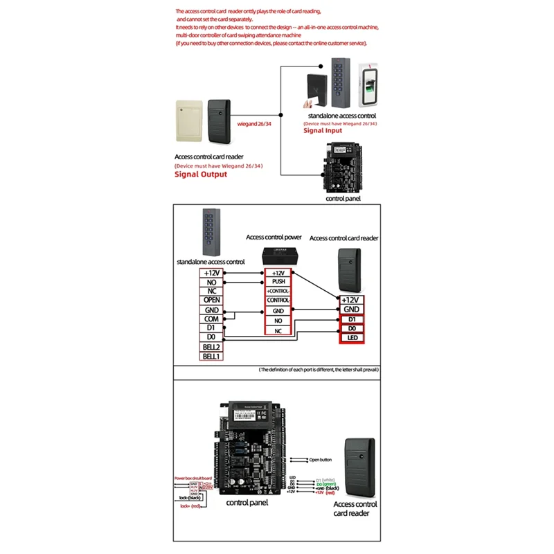 【NOVO】Mifare Máquina de controle de acesso Wiegand 26/34 Saída IP66 Controle de acesso EM à prova d'água