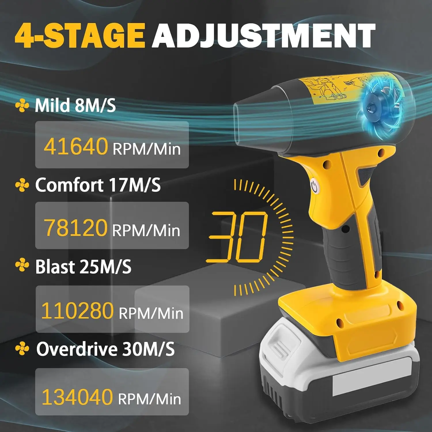 

Мини-вентилятор Jet Dry, 4-скоростное управление, совместимое с батареей Dewalt, 21 В, многофункциональный суперструйный вентилятор, вентилятор для сушки и чистки