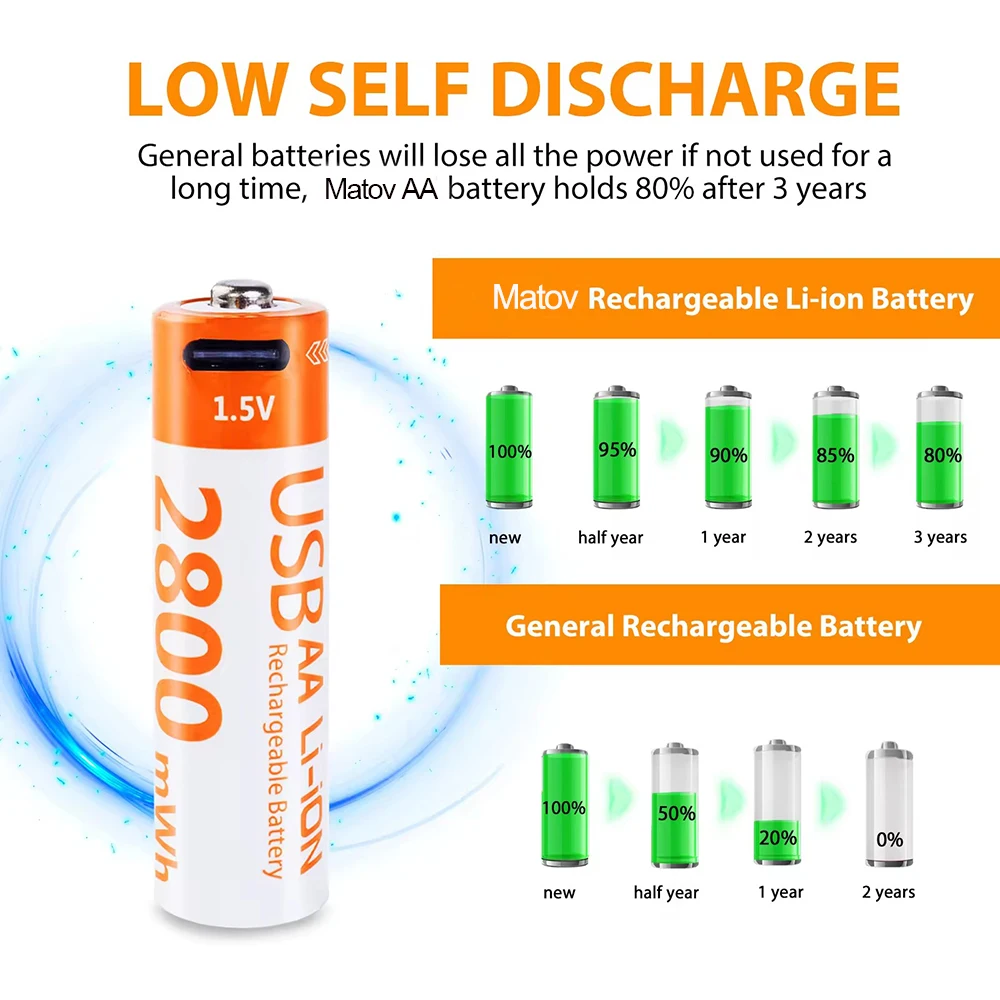 MATOV 1.5V 2800mWh AA Rechargeable Battery USB Type-C Rechargeable aa Li-ion Battery for Remote Control Electric Toys Mouse