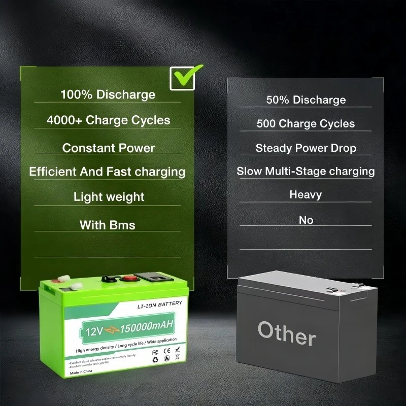 12V 150Ah Lithium Ion Battery Pack, Rechargeable  Power Bank, UPS Backup Power Supply Perfect for RV Camping Outdoor Home
