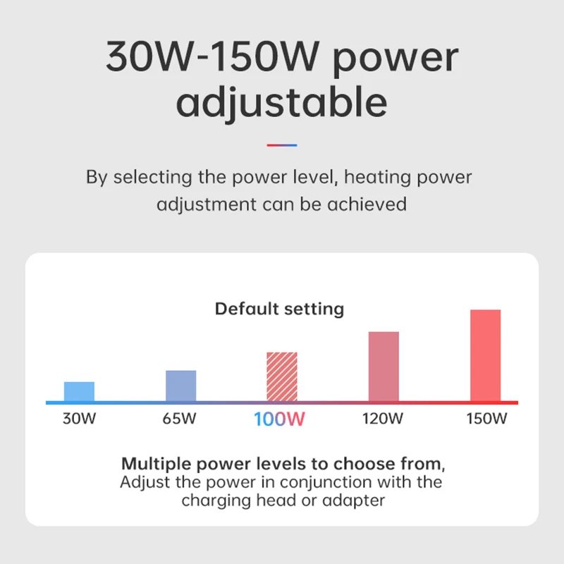 ALIENTEK HP15 Mini Heating Plate PD Digital Constant Temperature 350℃ Disassembly welding table Repair Intelligent Heating Tool