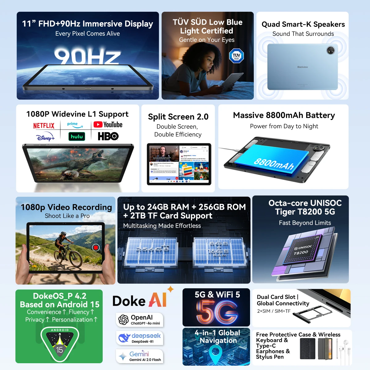 Рисунок 2 - Blackview Zeno 10 5G AI Планшет