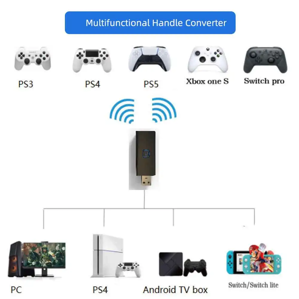 Wireless Controller Adapter For PS5 PS4 Switch PC Bluetooth Game Receiver Support Multiple Brand Game Controllers Converter