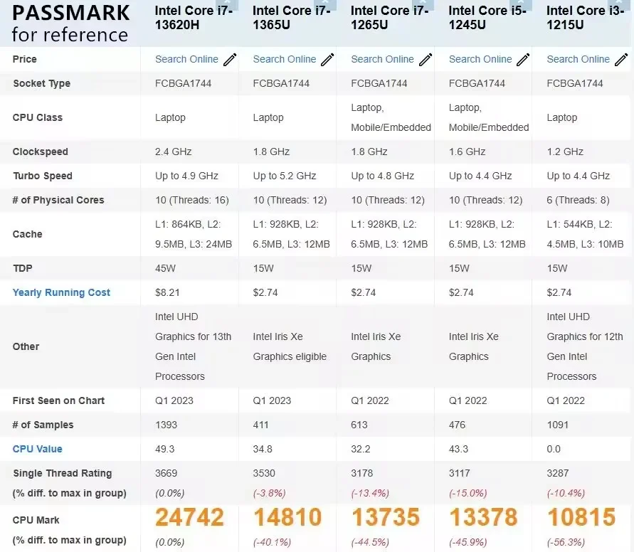 6xi226-V 2.5G Mini PC Soft Router Intel i7 13620H 1265U i5 1345U i3 1215U Firewall Computer 2xDDR5 NVMe Proxmox pfSense OPNsense