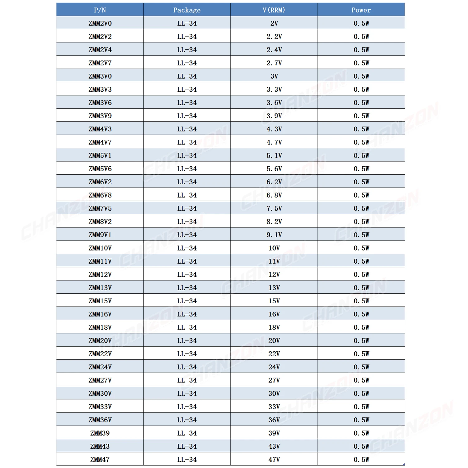 34 Values 0.5W SMD Zener Rectifier Diode Kit 2V 3V 3.3V 3.6V 5.1V 5.6V 7.5V 10V 12V 13V 15V 16V 18V 20V 22V 24V 30V 36V 39V 47V