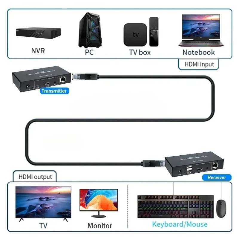 200m-hd-ip-kvm-extender-over-etherne-cat5e-6-cable-1080p-hdtv-usb-kvm-extender-656ft-support-mouse-keyboard-remote-for-pv-nvr