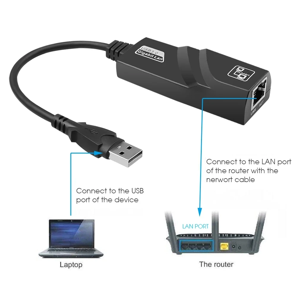 10/100/1000Mbps USB 3.0 Wired USB TypeC To Rj45 Lan Ethernet Adapter RTL8153 Network Card for PC Macbook Windows Laptop