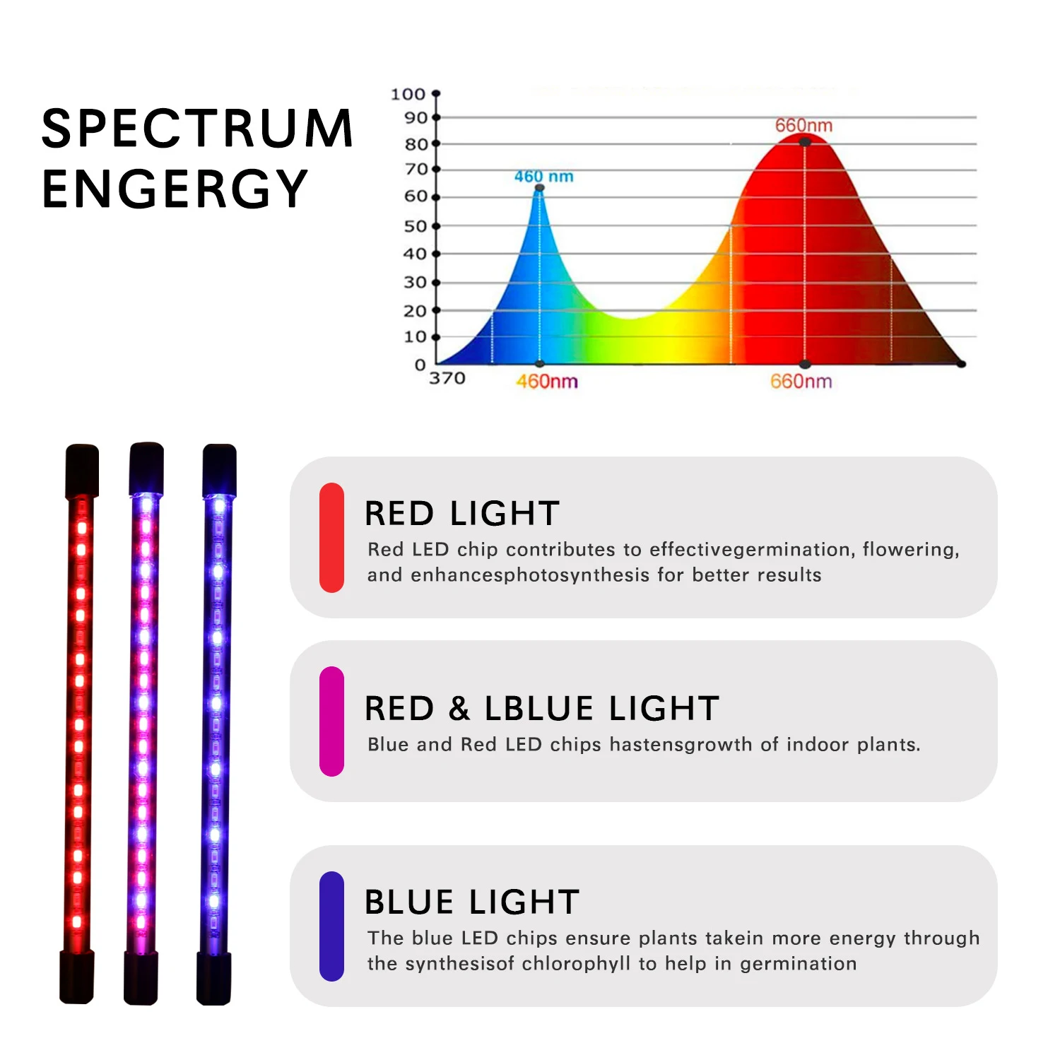 Lampa LED do uprawy roślin w pomieszczeniach, pełne spektrum, timer 3H/9H/12H, 10 poziomów jasności, 3 tryby zmiany koloru światła, USB, do roślin ogrodowych.