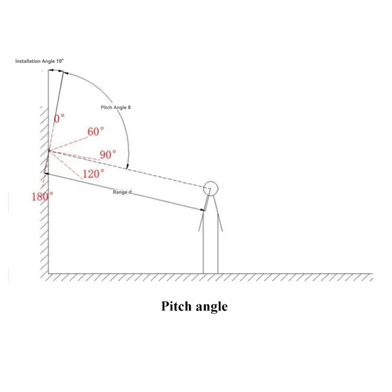 FULL-Human Motion Sensor Motion Trajectory Detection Detector Human Motion Trajectory Module