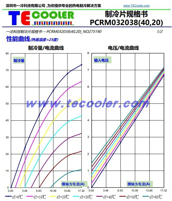 20*40 PCRM 032038   Ciclo di raffreddamento e riscaldamento TEC con chip di refrigerazione a semiconduttore lungo