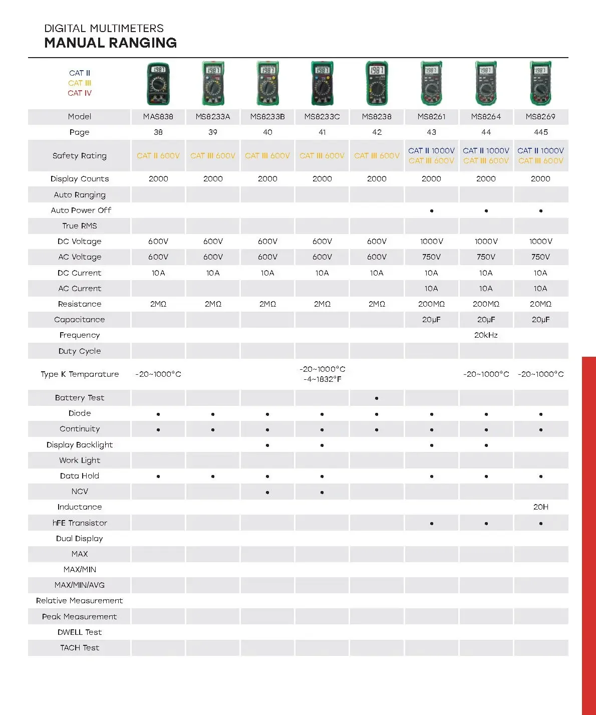 Mastech MS8233A MS8233B MS8233C MS8233D MS8233E Digital Multimeter DMM Meter AC/DC Voltage Current Ohm Meter With Temperature