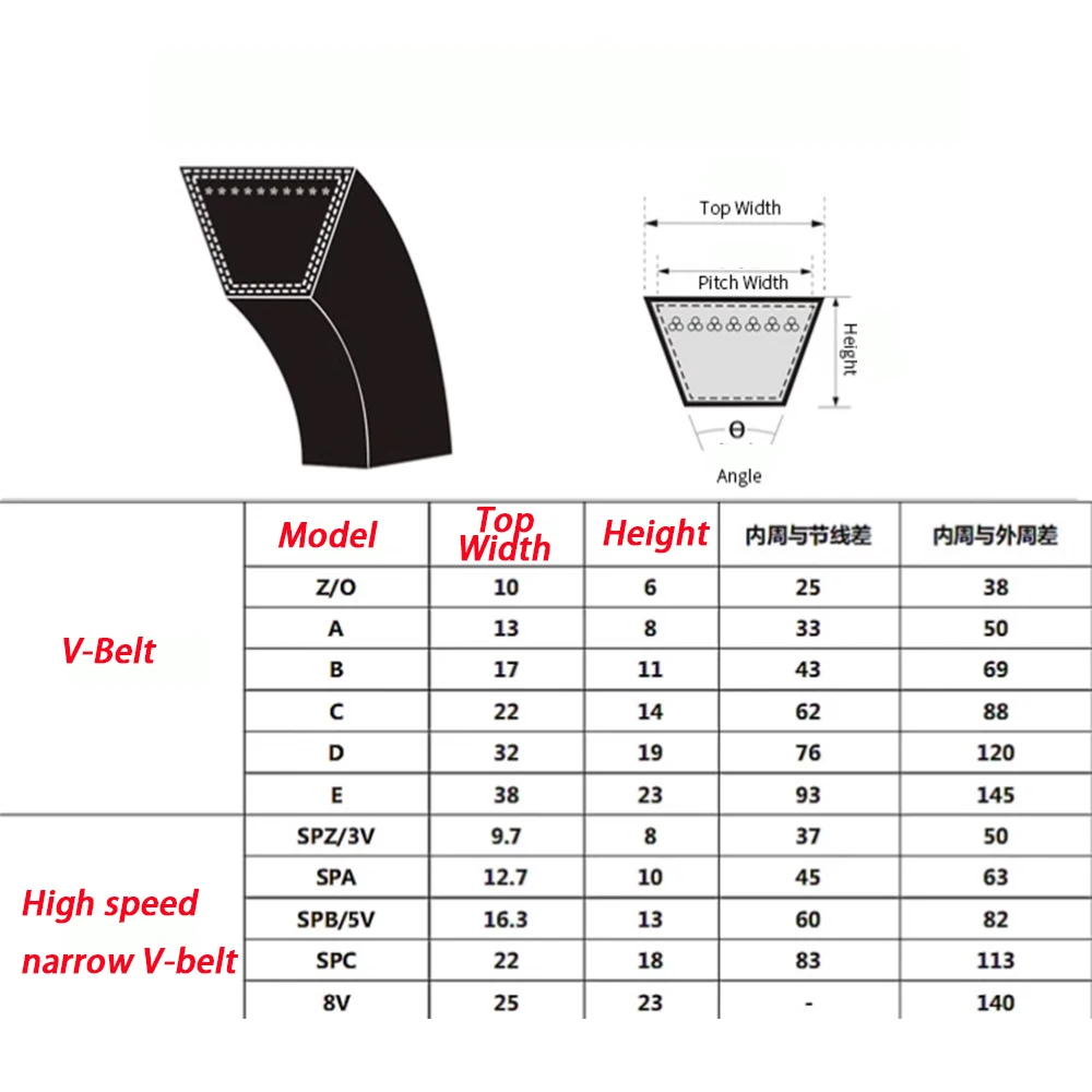 1/2/3Pcs Type SPB Drive Rubber V Belt Narrow Transport Strap Conveyor Belts Inner Circumference 1016mm-3150mm Anti-static Belt