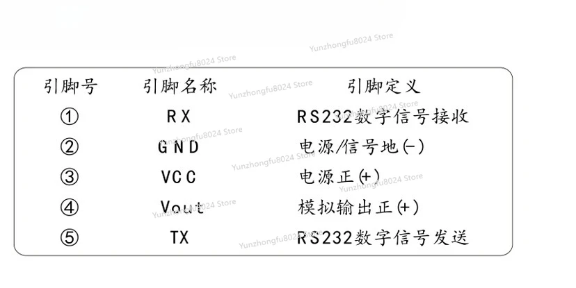 Hoge precisie massameter flowsensor