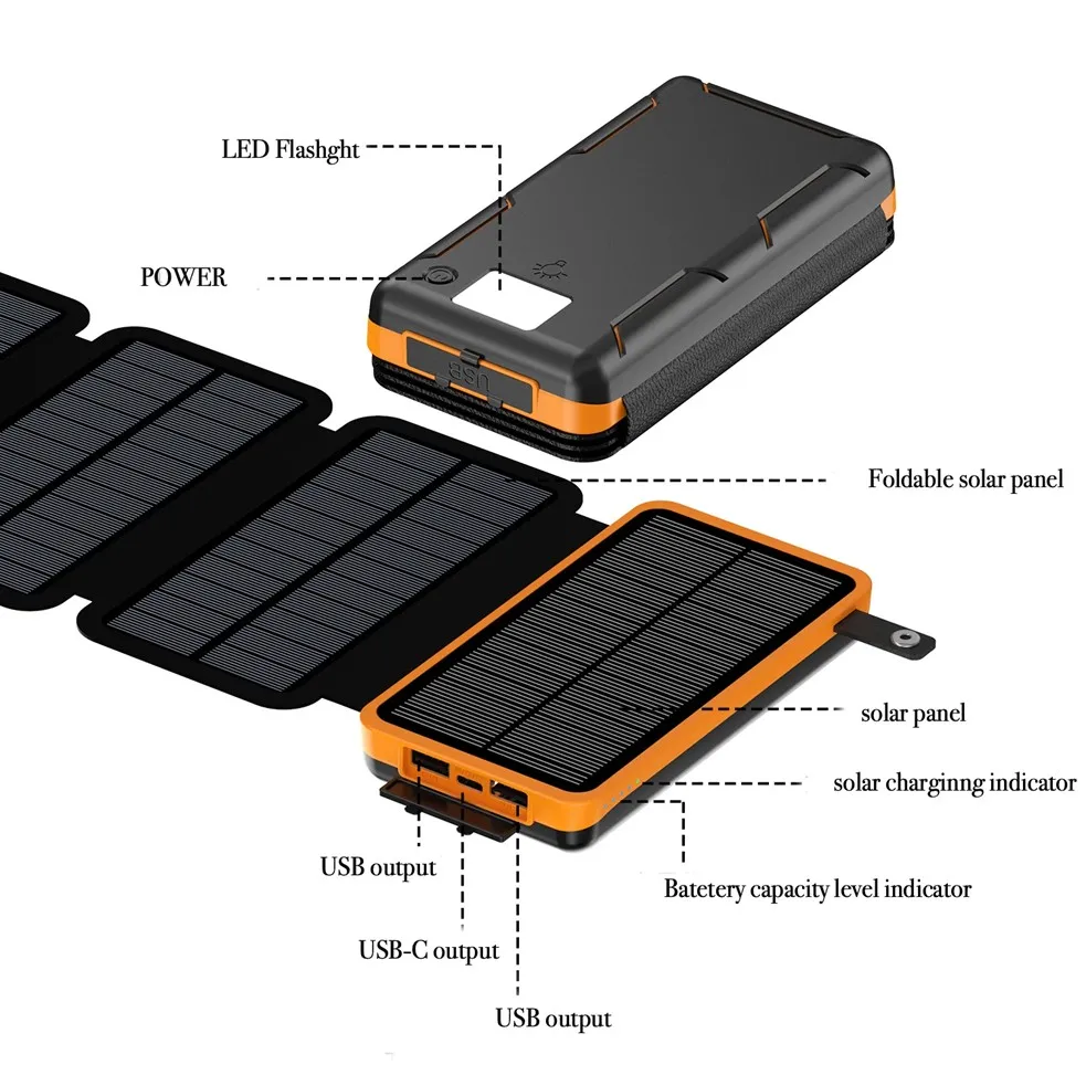 Thumbnail 2 - #78 Latest Solar Powerbanks Offers
