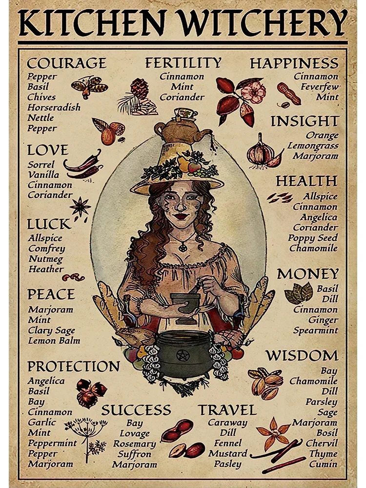 Kitchen Witchery Retro Canvas Decor Poster, Unframed Canvas Wall Art, Witch Knowledge Print for Living Room Bedroom